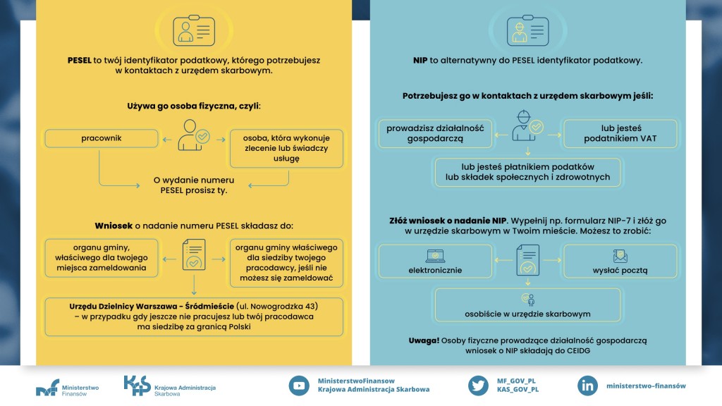 Błędy_w_identyfikatorach-infografika